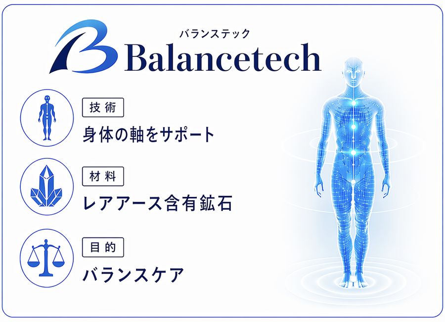 Balancetech 身体の軸に着目した設計技術の図解